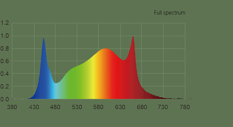 LED Grow Light-GL01