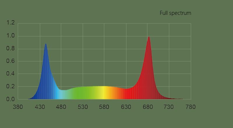 LED Grow Light-GLS01