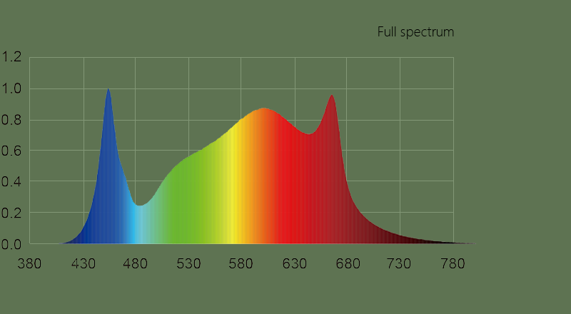 LED Grow Light-GT07